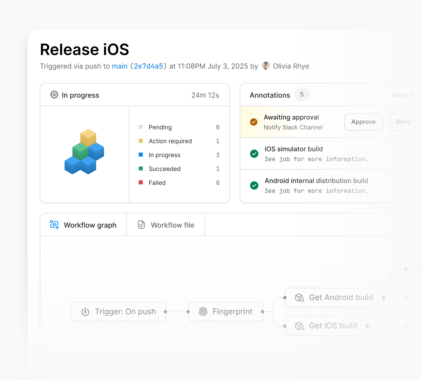 Workflows dashboard preview